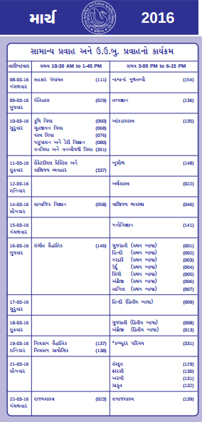 Gujarat Board HSC Date Sheet 2017