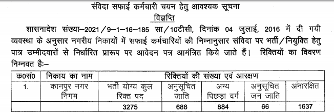 Kanpur Nagar Nigam Recruitment